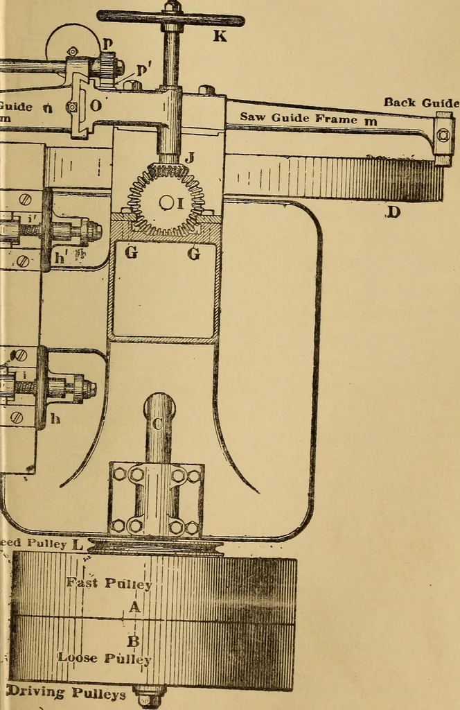 An illustration from Mechanical drawing self-taught: comprising instructions in the selection and preparation of drawing instruments. Elementary instruction in practical mechanical drawing. Together with examples in simple geometry and elementary mechanism, including screw threads, gear wheels, mechanical motions, engines and boilers, 1889, leaf 304
