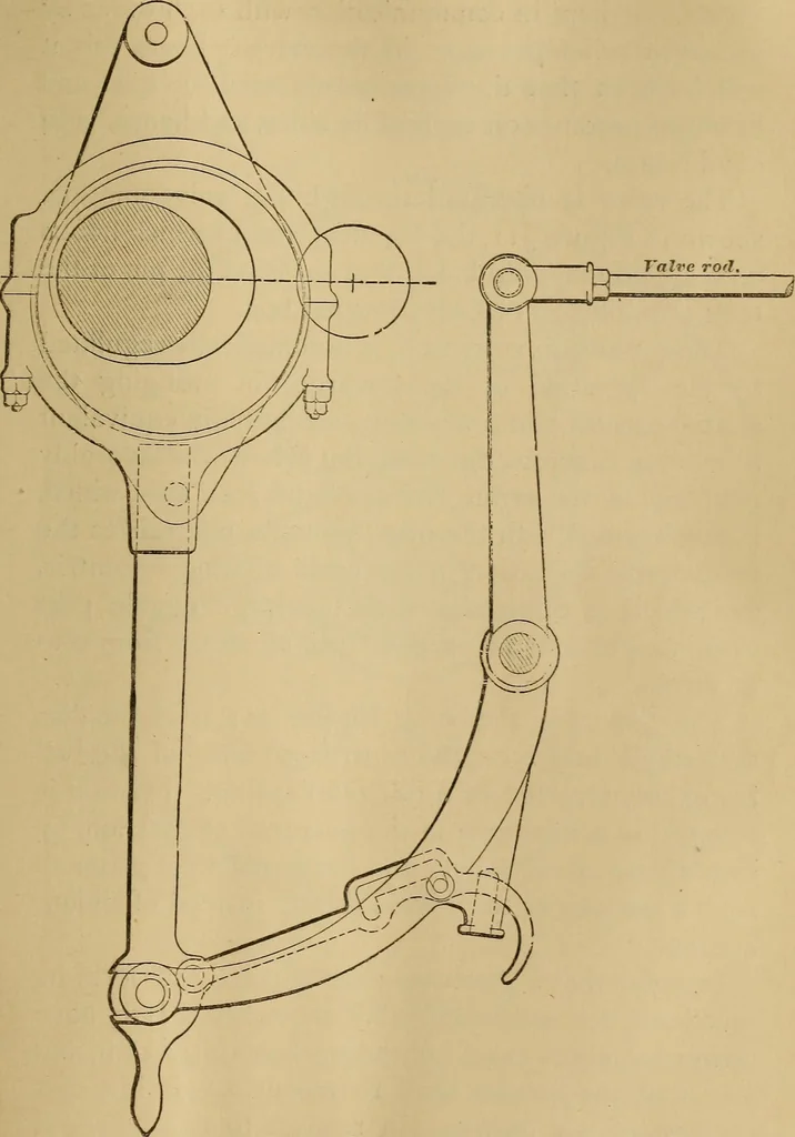 An illustration from Mechanical drawing self-taught: comprising instructions in the selection and preparation of drawing instruments. Elementary instruction in practical mechanical drawing. Together with examples in simple geometry and elementary mechanism, including screw threads, gear wheels, mechanical motions, engines and boilers, 1889, leaf 332