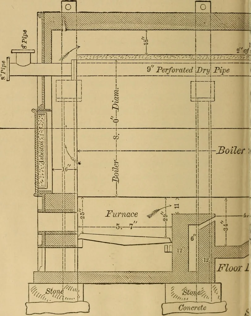 An illustration from Mechanical drawing self-taught: comprising instructions in the selection and preparation of drawing instruments. Elementary instruction in practical mechanical drawing. Together with examples in simple geometry and elementary mechanism, including screw threads, gear wheels, mechanical motions, engines and boilers, 1889, leaf 343