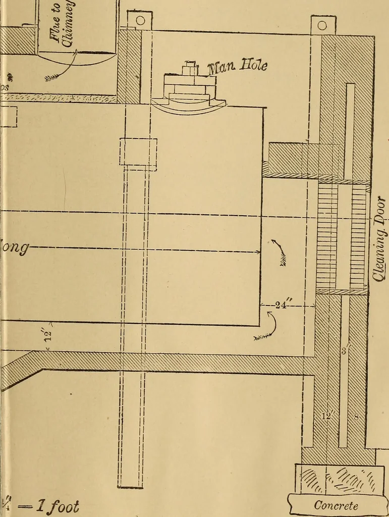 An illustration from Mechanical drawing self-taught: comprising instructions in the selection and preparation of drawing instruments. Elementary instruction in practical mechanical drawing. Together with examples in simple geometry and elementary mechanism, including screw threads, gear wheels, mechanical motions, engines and boilers, 1889, leaf 344