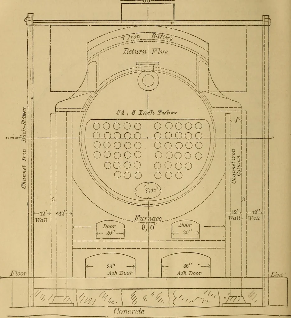 An illustration from Mechanical drawing self-taught: comprising instructions in the selection and preparation of drawing instruments. Elementary instruction in practical mechanical drawing. Together with examples in simple geometry and elementary mechanism, including screw threads, gear wheels, mechanical motions, engines and boilers, 1889, leaf 347