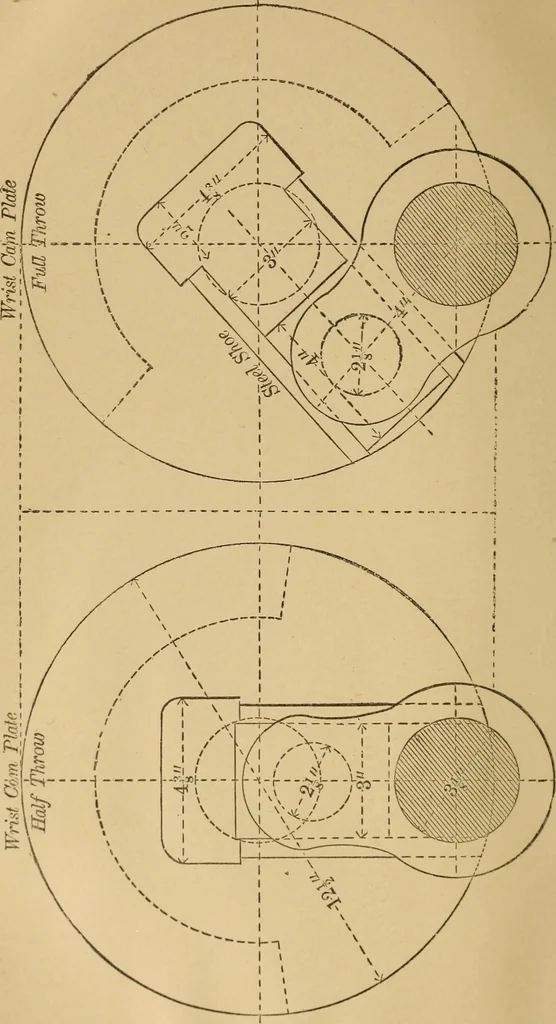 An illustration from Mechanical drawing self-taught: comprising instructions in the selection and preparation of drawing instruments. Elementary instruction in practical mechanical drawing. Together with examples in simple geometry and elementary mechanism, including screw threads, gear wheels, mechanical motions, engines and boilers, 1889, leaf 383
