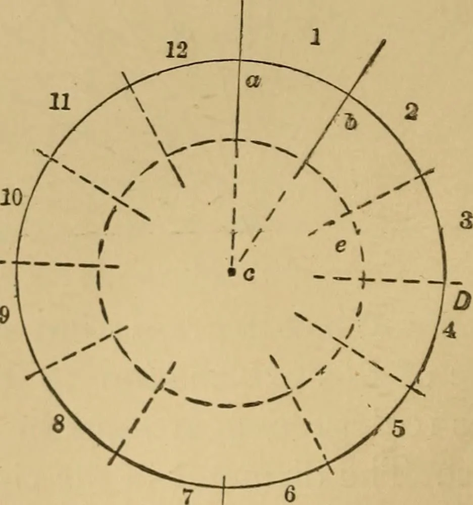 An illustration from Mechanical drawing self-taught: comprising instructions in the selection and preparation of drawing instruments. Elementary instruction in practical mechanical drawing. Together with examples in simple geometry and elementary mechanism, including screw threads, gear wheels, mechanical motions, engines and boilers, 1889, leaf 55