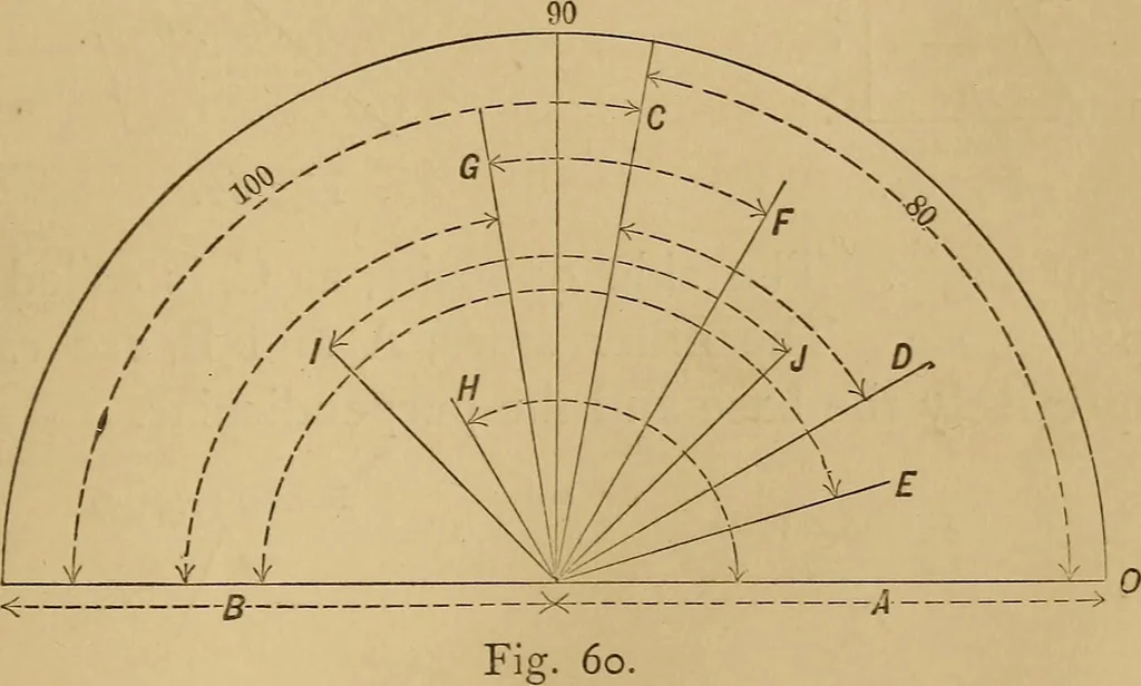 An illustration from Mechanical drawing self-taught: comprising instructions in the selection and preparation of drawing instruments. Elementary instruction in practical mechanical drawing. Together with examples in simple geometry and elementary mechanism, including screw threads, gear wheels, mechanical motions, engines and boilers, 1889, leaf 58
