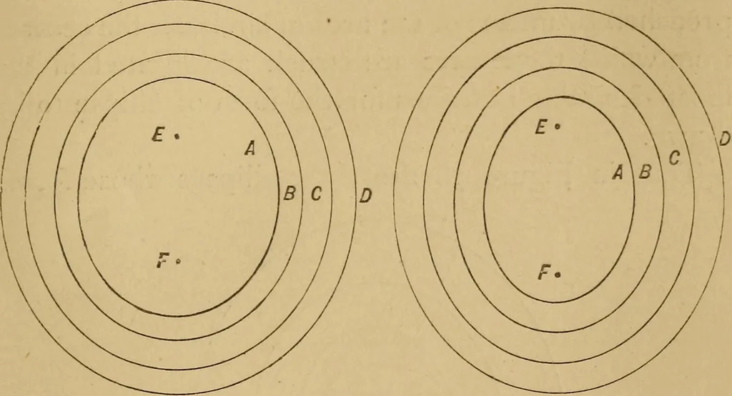 An illustration from Mechanical drawing self-taught: comprising instructions in the selection and preparation of drawing instruments. Elementary instruction in practical mechanical drawing. Together with examples in simple geometry and elementary mechanism, including screw threads, gear wheels, mechanical motions, engines and boilers, 1889, leaf 66