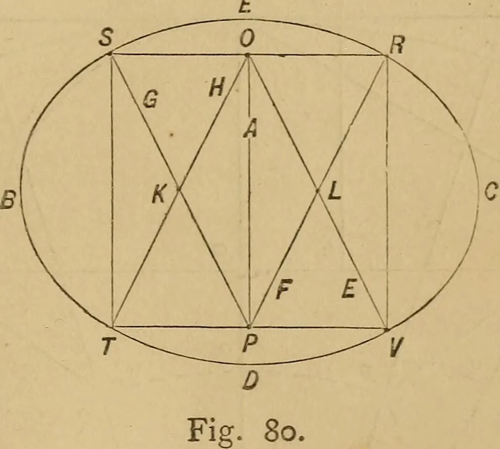 An illustration from Mechanical drawing self-taught: comprising instructions in the selection and preparation of drawing instruments. Elementary instruction in practical mechanical drawing. Together with examples in simple geometry and elementary mechanism, including screw threads, gear wheels, mechanical motions, engines and boilers, 1889, leaf 70