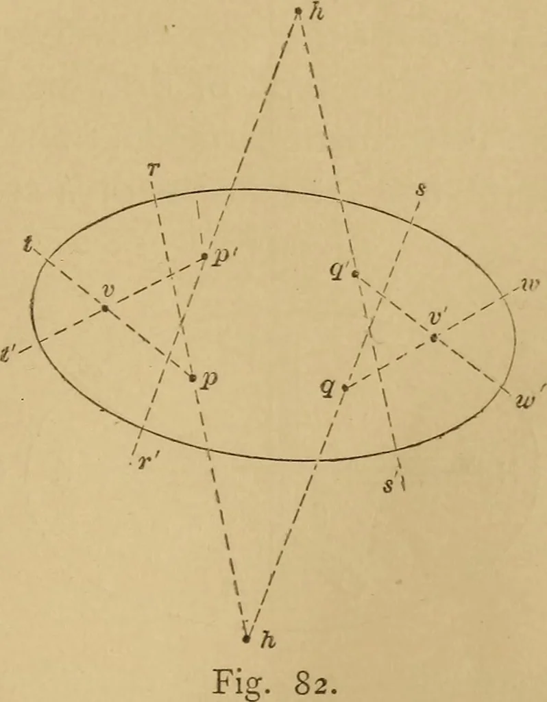 An illustration from Mechanical drawing self-taught: comprising instructions in the selection and preparation of drawing instruments. Elementary instruction in practical mechanical drawing. Together with examples in simple geometry and elementary mechanism, including screw threads, gear wheels, mechanical motions, engines and boilers, 1889, leaf 72