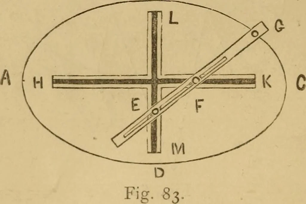 An illustration from Mechanical drawing self-taught: comprising instructions in the selection and preparation of drawing instruments. Elementary instruction in practical mechanical drawing. Together with examples in simple geometry and elementary mechanism, including screw threads, gear wheels, mechanical motions, engines and boilers, 1889, leaf 73