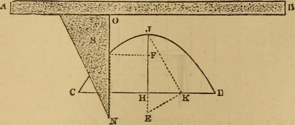An illustration from Mechanical drawing self-taught: comprising instructions in the selection and preparation of drawing instruments. Elementary instruction in practical mechanical drawing. Together with examples in simple geometry and elementary mechanism, including screw threads, gear wheels, mechanical motions, engines and boilers, 1889, leaf 74