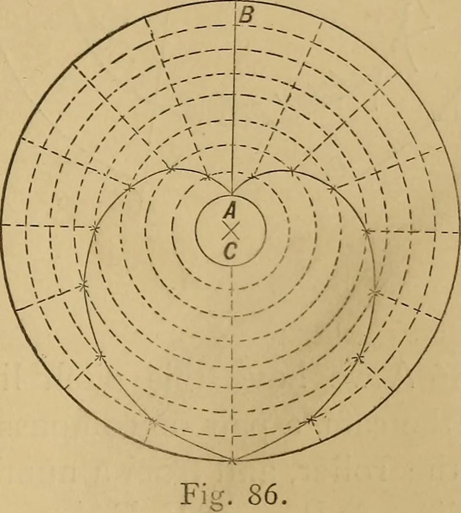 An illustration from Mechanical drawing self-taught: comprising instructions in the selection and preparation of drawing instruments. Elementary instruction in practical mechanical drawing. Together with examples in simple geometry and elementary mechanism, including screw threads, gear wheels, mechanical motions, engines and boilers, 1889, leaf 76
