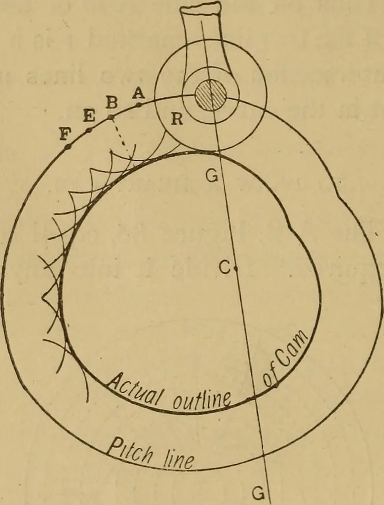 An illustration from Mechanical drawing self-taught: comprising instructions in the selection and preparation of drawing instruments. Elementary instruction in practical mechanical drawing. Together with examples in simple geometry and elementary mechanism, including screw threads, gear wheels, mechanical motions, engines and boilers, 1889, leaf 77