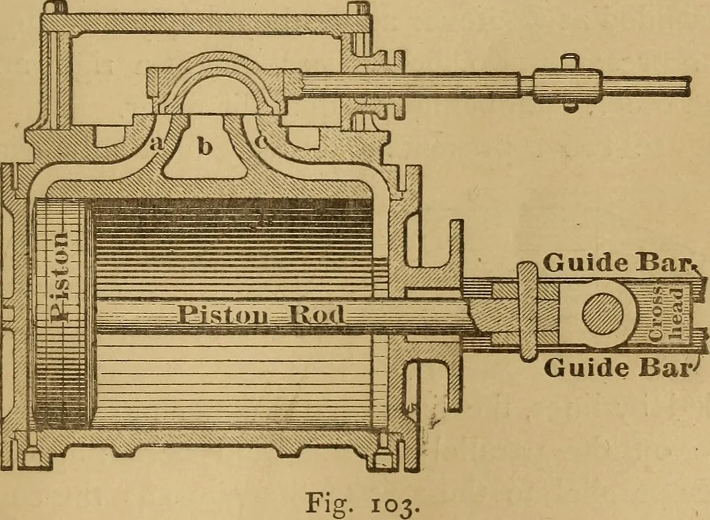 An illustration from Mechanical drawing self-taught: comprising instructions in the selection and preparation of drawing instruments. Elementary instruction in practical mechanical drawing. Together with examples in simple geometry and elementary mechanism, including screw threads, gear wheels, mechanical motions, engines and boilers, 1889, leaf 86