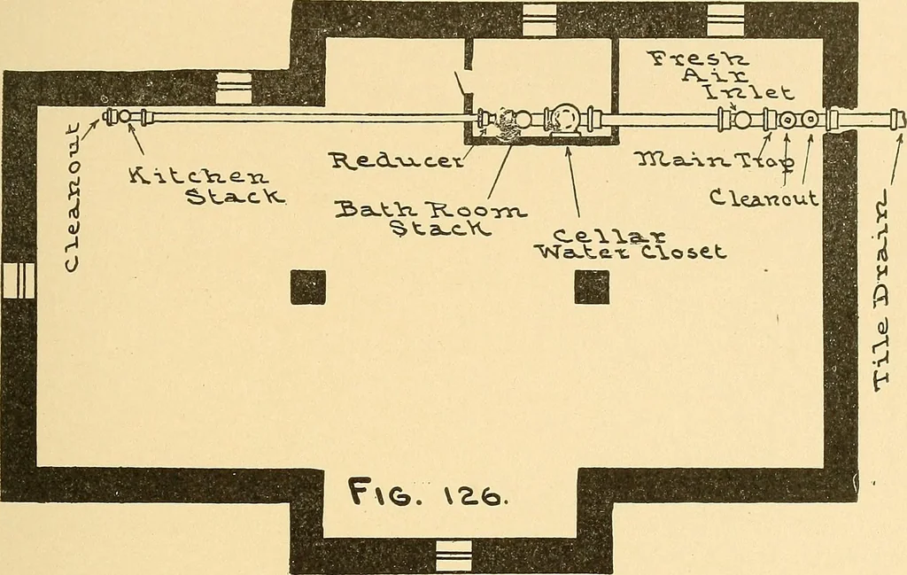 An illustration from Mechanical drawing for plumbers; a concise, comprehensive and practical treatise on the subject of mechanical drawing, 1910, leaf 102