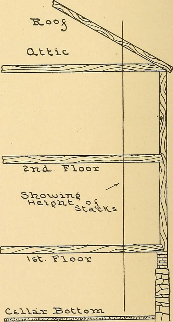 An illustration from Mechanical drawing for plumbers; a concise, comprehensive and practical treatise on the subject of mechanical drawing, 1910, leaf 103