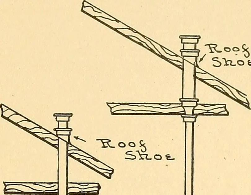 An illustration from Mechanical drawing for plumbers; a concise, comprehensive and practical treatise on the subject of mechanical drawing, 1910, leaf 104