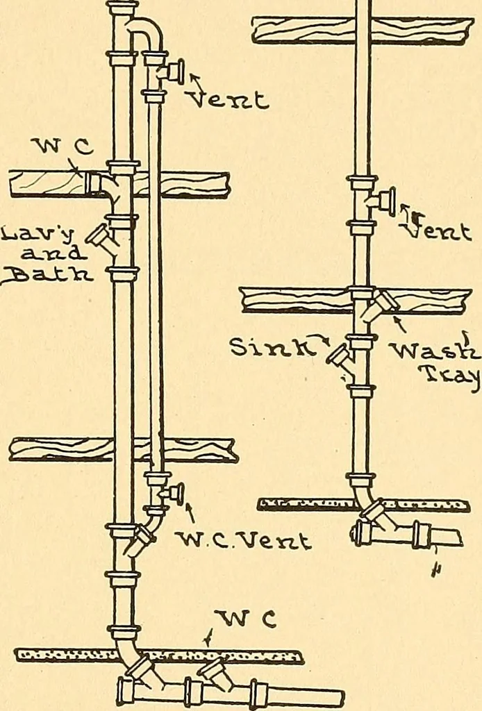 An illustration from Mechanical drawing for plumbers; a concise, comprehensive and practical treatise on the subject of mechanical drawing, 1910, leaf 104