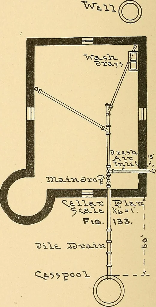 An illustration from Mechanical drawing for plumbers; a concise, comprehensive and practical treatise on the subject of mechanical drawing, 1910, leaf 105