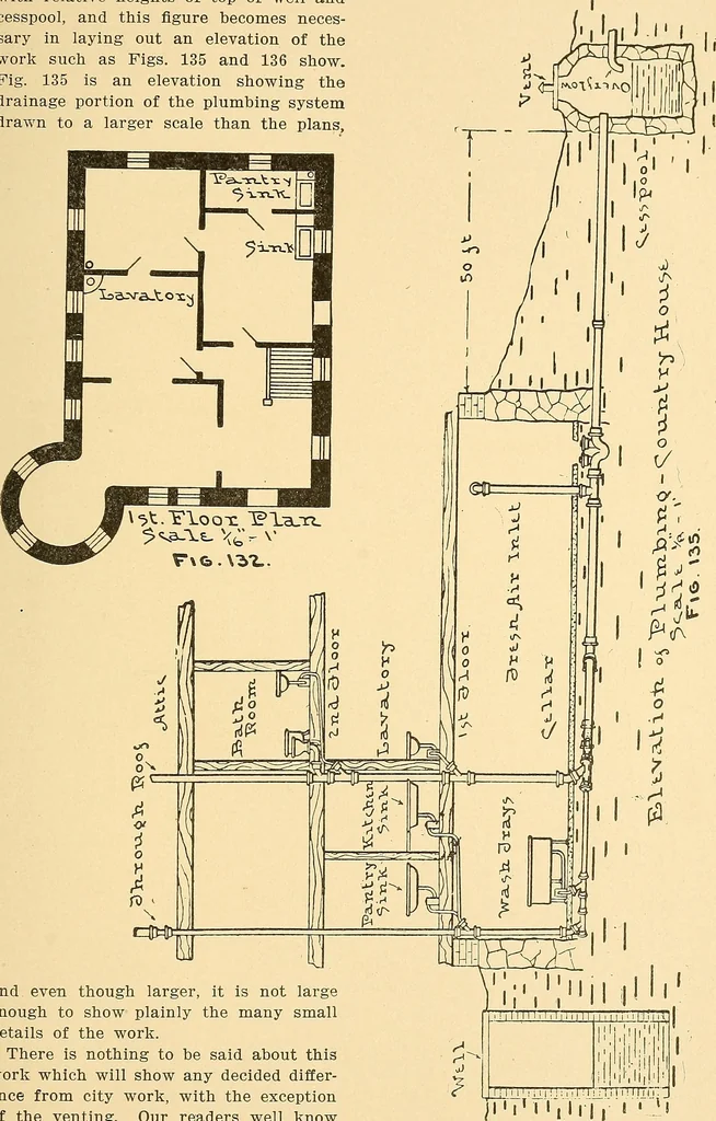 An illustration from Mechanical drawing for plumbers; a concise, comprehensive and practical treatise on the subject of mechanical drawing, 1910, leaf 106