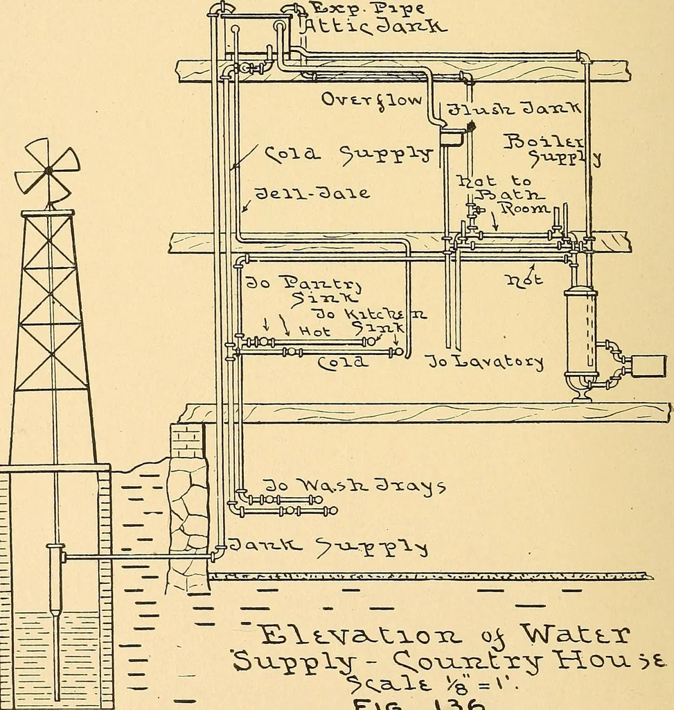 An illustration from Mechanical drawing for plumbers; a concise, comprehensive and practical treatise on the subject of mechanical drawing, 1910, leaf 107