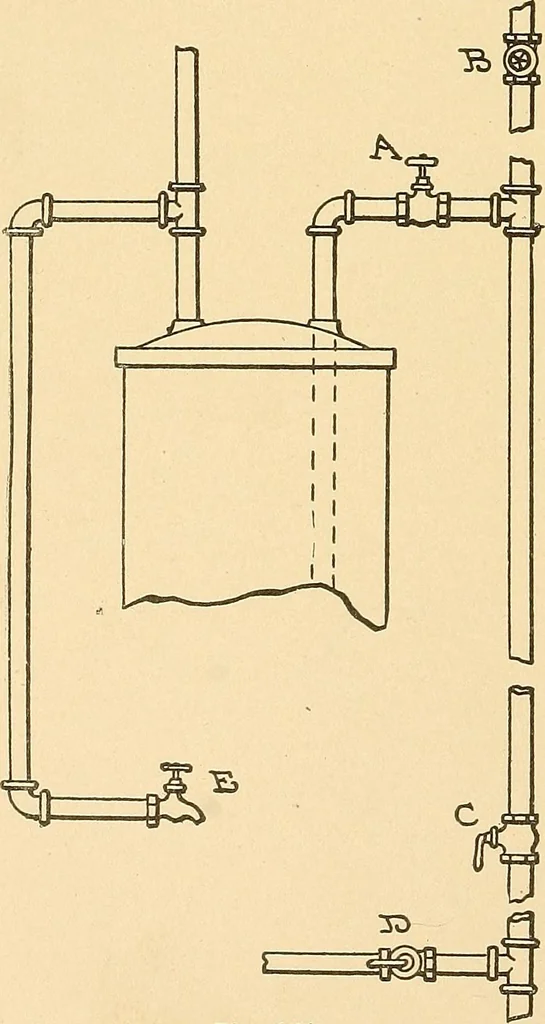 An illustration from Mechanical drawing for plumbers; a concise, comprehensive and practical treatise on the subject of mechanical drawing, 1910, leaf 109