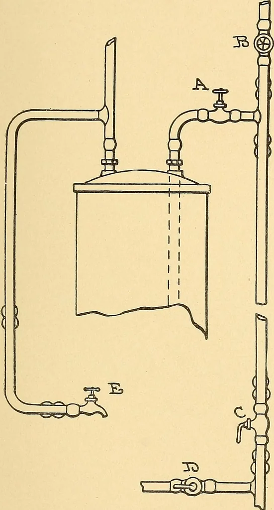 An illustration from Mechanical drawing for plumbers; a concise, comprehensive and practical treatise on the subject of mechanical drawing, 1910, leaf 110