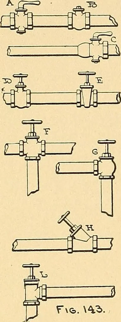 An illustration from Mechanical drawing for plumbers; a concise, comprehensive and practical treatise on the subject of mechanical drawing, 1910, leaf 111