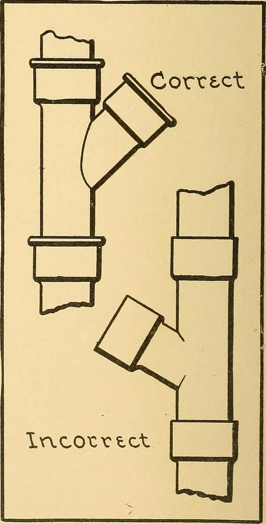 An illustration from Mechanical drawing for plumbers; a concise, comprehensive and practical treatise on the subject of mechanical drawing, 1910, leaf 19