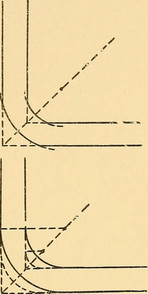 An illustration from Mechanical drawing for plumbers; a concise, comprehensive and practical treatise on the subject of mechanical drawing, 1910, leaf 20