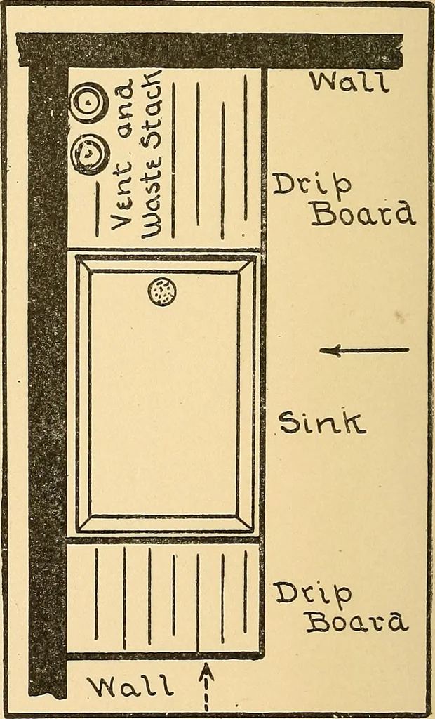 An illustration from Mechanical drawing for plumbers; a concise, comprehensive and practical treatise on the subject of mechanical drawing, 1910, leaf 21
