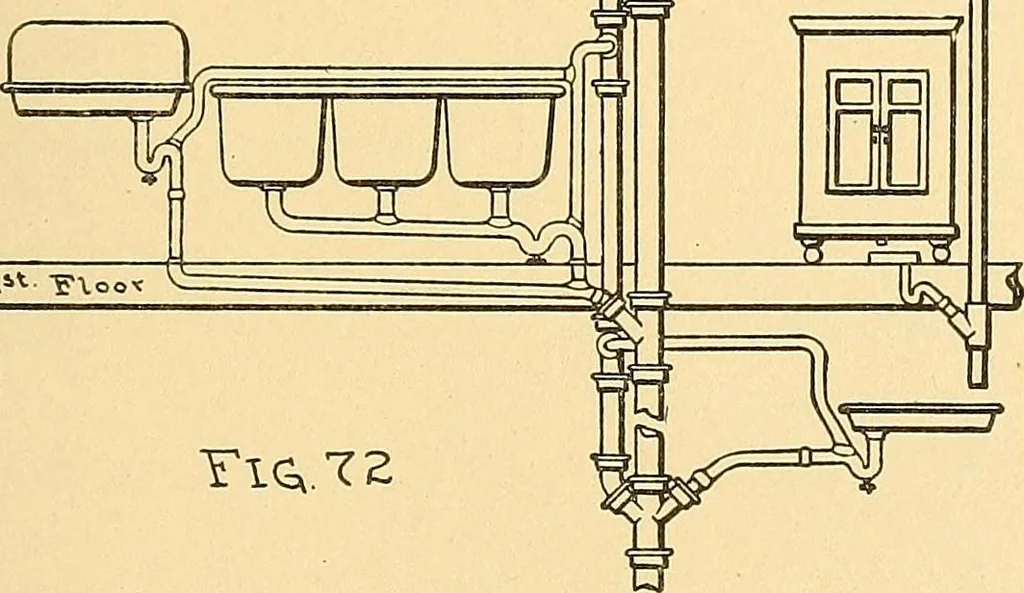 An illustration from Mechanical drawing for plumbers; a concise, comprehensive and practical treatise on the subject of mechanical drawing, 1910, leaf 68
