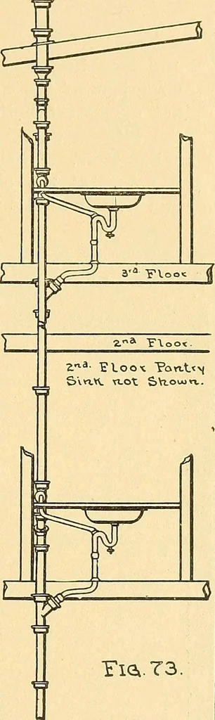An illustration from Mechanical drawing for plumbers; a concise, comprehensive and practical treatise on the subject of mechanical drawing, 1910, leaf 68