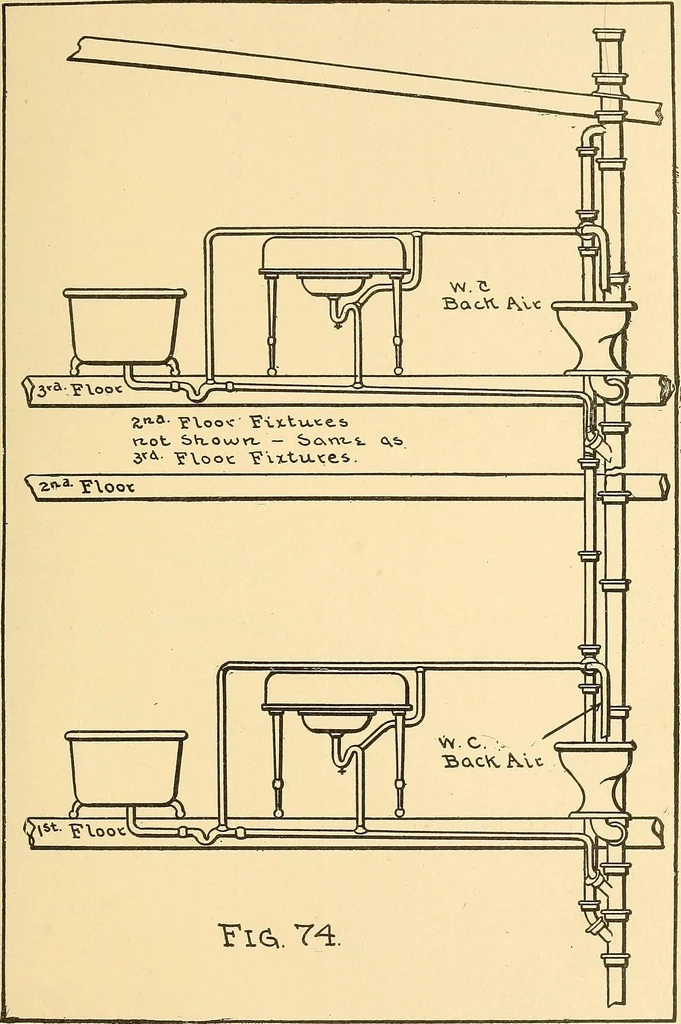 An illustration from Mechanical drawing for plumbers; a concise, comprehensive and practical treatise on the subject of mechanical drawing, 1910, leaf 70