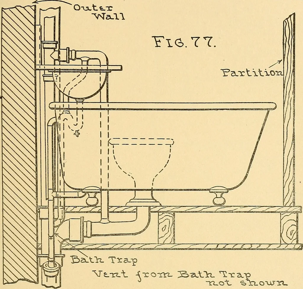 An illustration from Mechanical drawing for plumbers; a concise, comprehensive and practical treatise on the subject of mechanical drawing, 1910, leaf 72