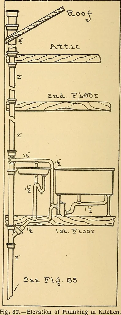 An illustration from Mechanical drawing for plumbers; a concise, comprehensive and practical treatise on the subject of mechanical drawing, 1910, leaf 75