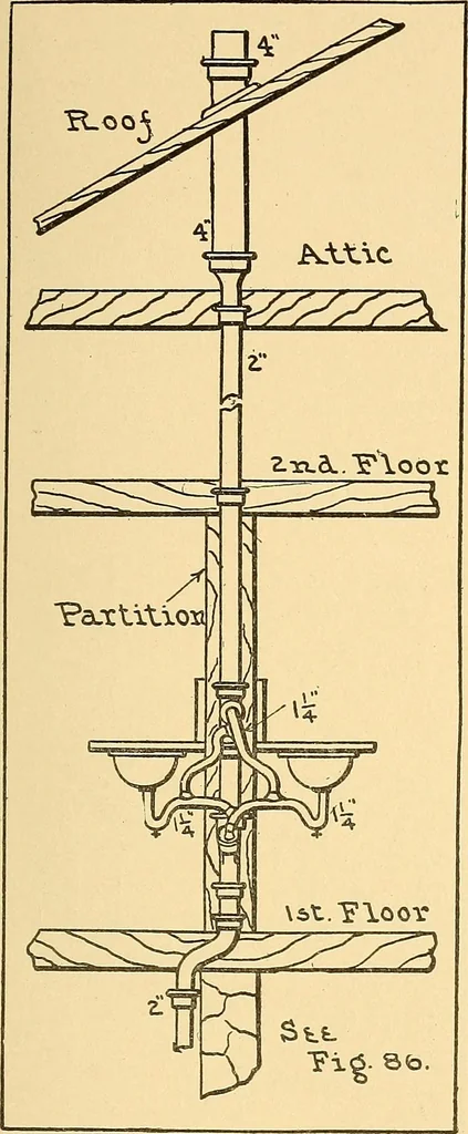 An illustration from Mechanical drawing for plumbers; a concise, comprehensive and practical treatise on the subject of mechanical drawing, 1910, leaf 76