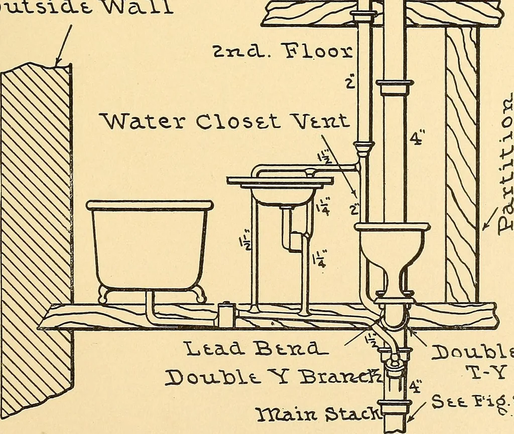 An illustration from Mechanical drawing for plumbers; a concise, comprehensive and practical treatise on the subject of mechanical drawing, 1910, leaf 78