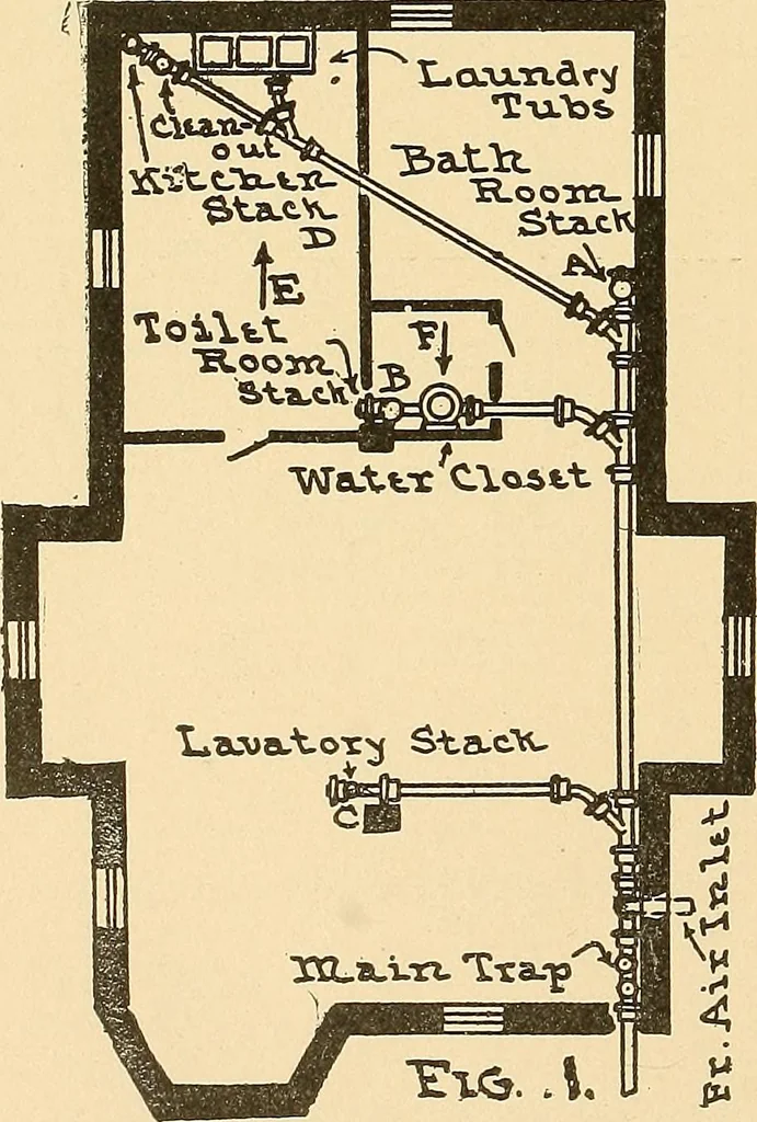 An illustration from Mechanical drawing for plumbers; a concise, comprehensive and practical treatise on the subject of mechanical drawing, 1910, leaf 81