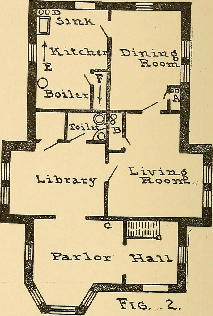 An illustration from Mechanical drawing for plumbers; a concise, comprehensive and practical treatise on the subject of mechanical drawing, 1910, leaf 81