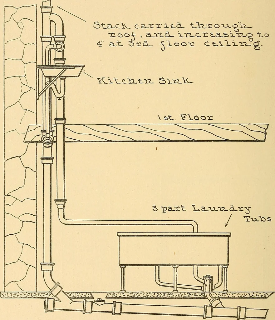 An illustration from Mechanical drawing for plumbers; a concise, comprehensive and practical treatise on the subject of mechanical drawing, 1910, leaf 83