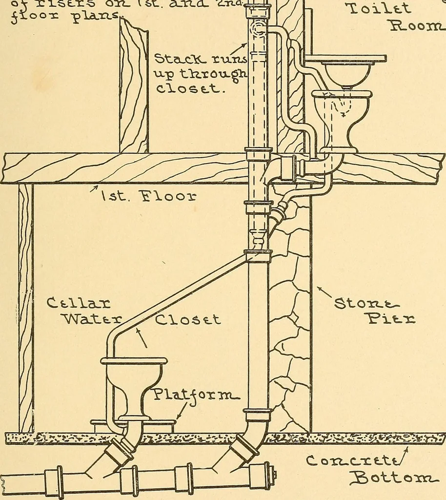 An illustration from Mechanical drawing for plumbers; a concise, comprehensive and practical treatise on the subject of mechanical drawing, 1910, leaf 84