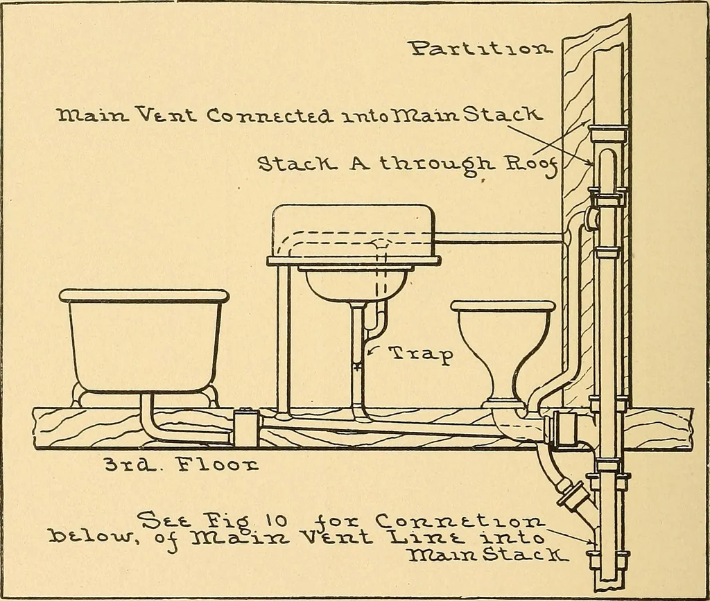 An illustration from Mechanical drawing for plumbers; a concise, comprehensive and practical treatise on the subject of mechanical drawing, 1910, leaf 85