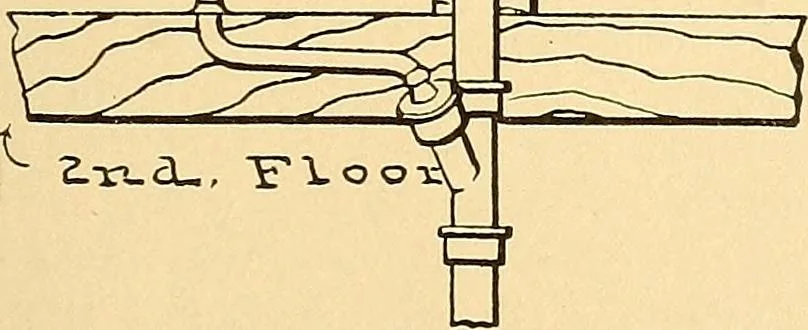 An illustration from Mechanical drawing for plumbers; a concise, comprehensive and practical treatise on the subject of mechanical drawing, 1910, leaf 86