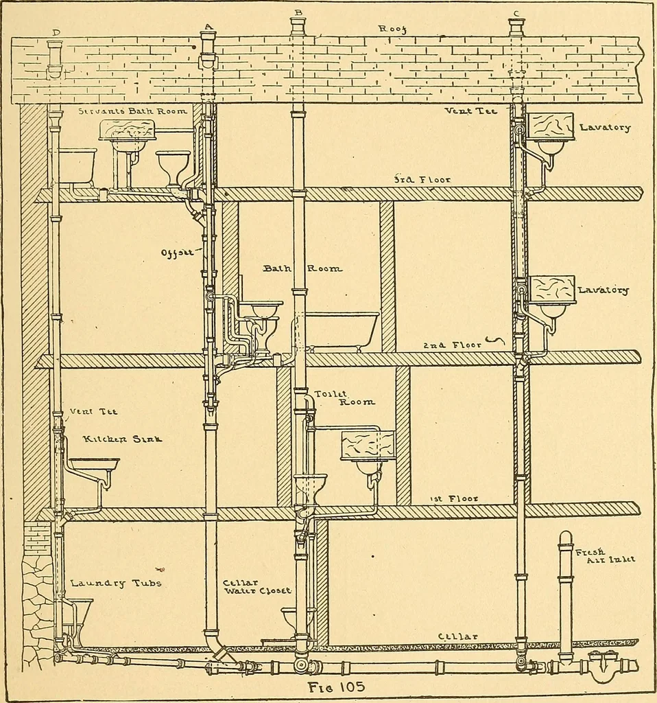 An illustration from Mechanical drawing for plumbers; a concise, comprehensive and practical treatise on the subject of mechanical drawing, 1910, leaf 90