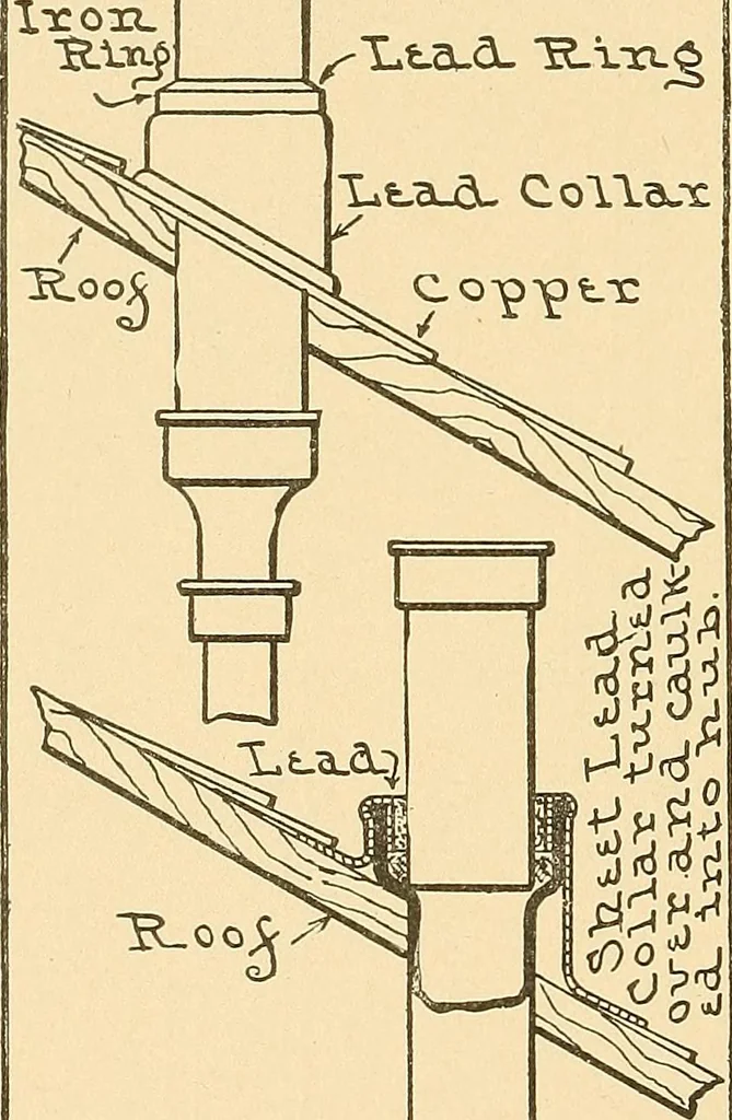 An illustration from Mechanical drawing for plumbers; a concise, comprehensive and practical treatise on the subject of mechanical drawing, 1910, leaf 91