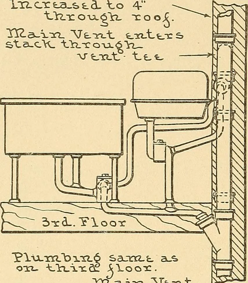 An illustration from Mechanical drawing for plumbers; a concise, comprehensive and practical treatise on the subject of mechanical drawing, 1910, leaf 95