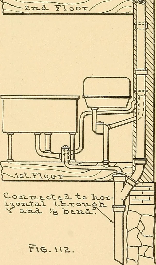 An illustration from Mechanical drawing for plumbers; a concise, comprehensive and practical treatise on the subject of mechanical drawing, 1910, leaf 95