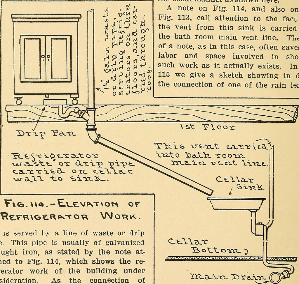 An illustration from Mechanical drawing for plumbers; a concise, comprehensive and practical treatise on the subject of mechanical drawing, 1910, leaf 97