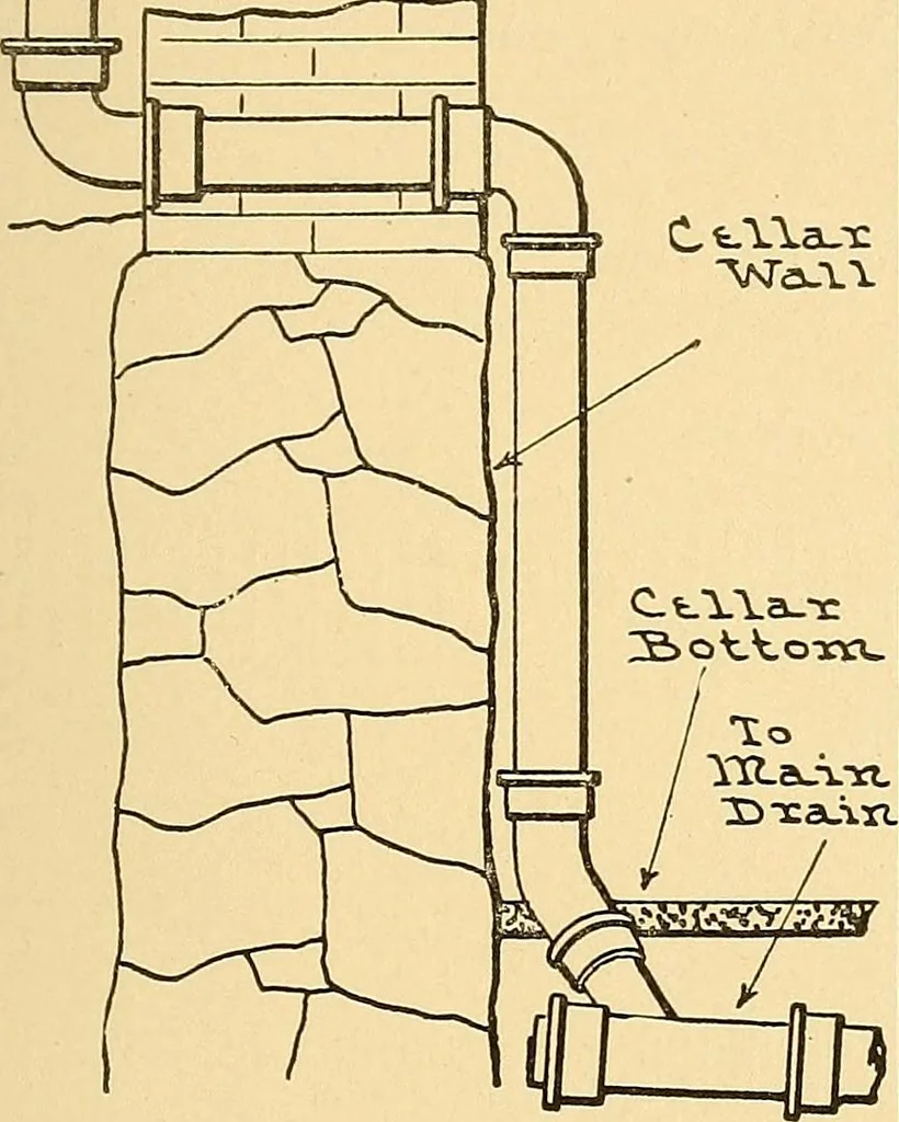 An illustration from Mechanical drawing for plumbers; a concise, comprehensive and practical treatise on the subject of mechanical drawing, 1910, leaf 98