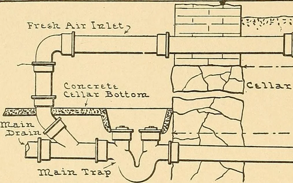 An illustration from Mechanical drawing for plumbers; a concise, comprehensive and practical treatise on the subject of mechanical drawing, 1910, leaf 99