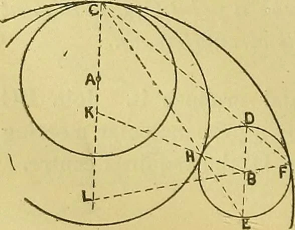 An illustration from Mechanical drawing. Prepared for the use of the students of the Massachusetts Institute of Technology, Boston, Mass, 1887, leaf 33